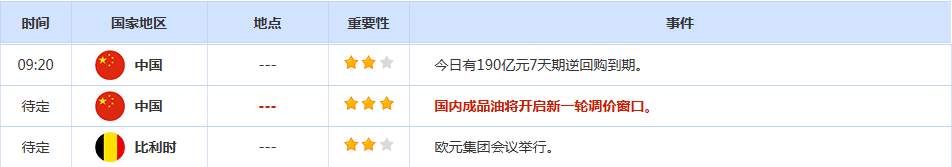 CWG资讯:美国2月非农就业岗位意外减少,美元上周五在震荡交投中下跌;以色列空袭伊朗油库火,金价“避险悖论
