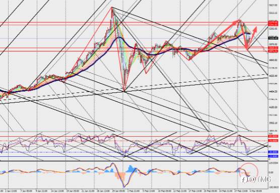 TMGM:黄金压力测试表明避险依旧有效,但恐慌未到极致!