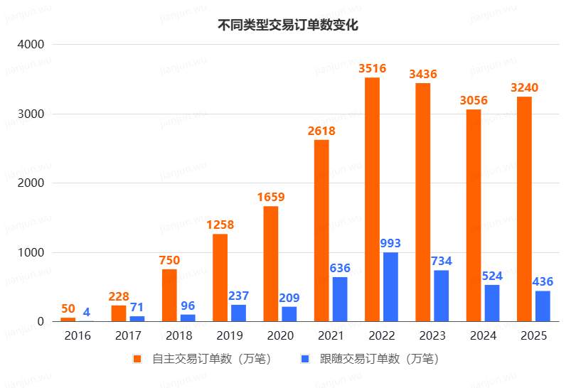 重磅发布!Followme社区 2025 年度行业报告请查收!