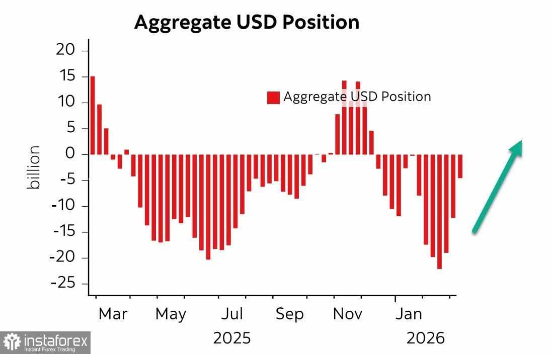 Rally dolar mungkin berakhir kapan saja