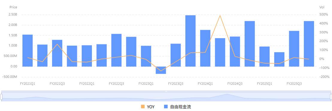 PayPal股票可以买吗?如何购买PayPal美股?
