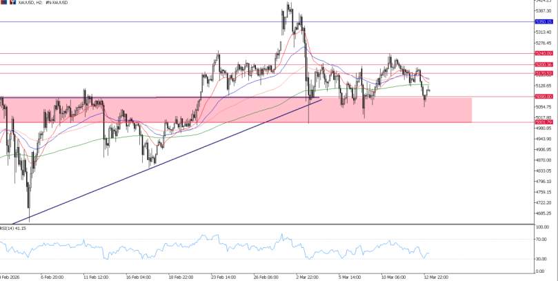 2026年3月13日市场报告