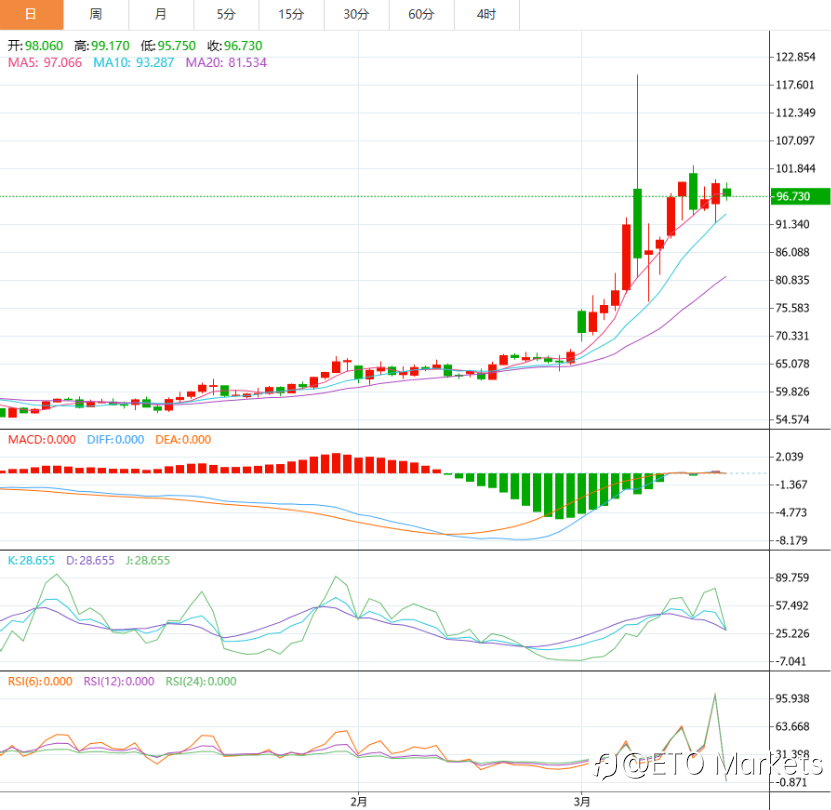 ETO Markets 市场洞察|油价为何压不住?背后这场暗战比你想的更凶险