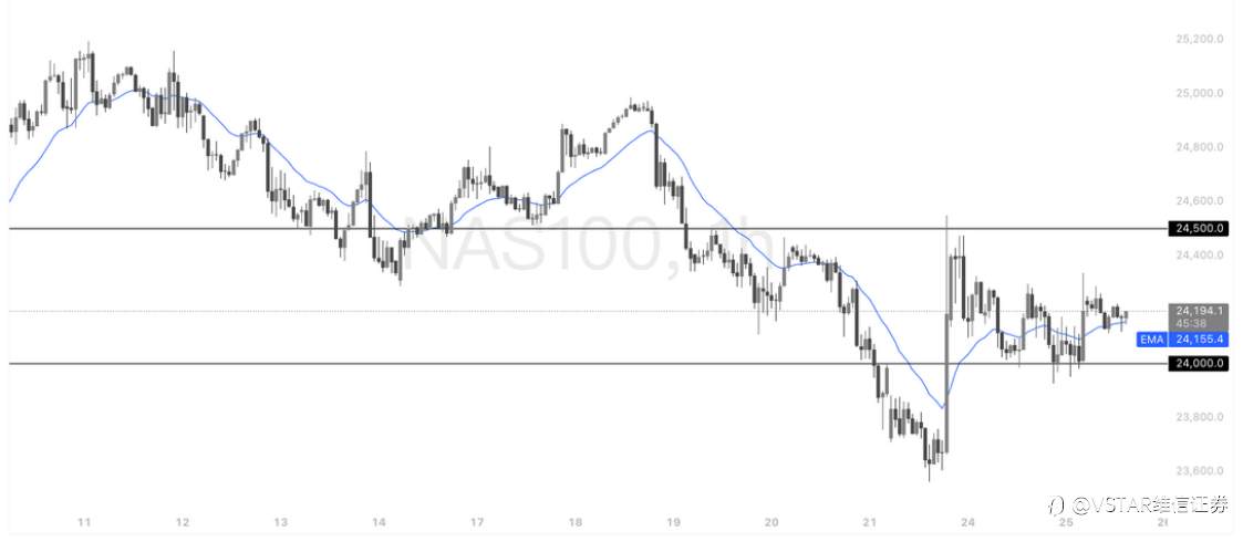 VSTAR每日美股行情(25/03/2026)