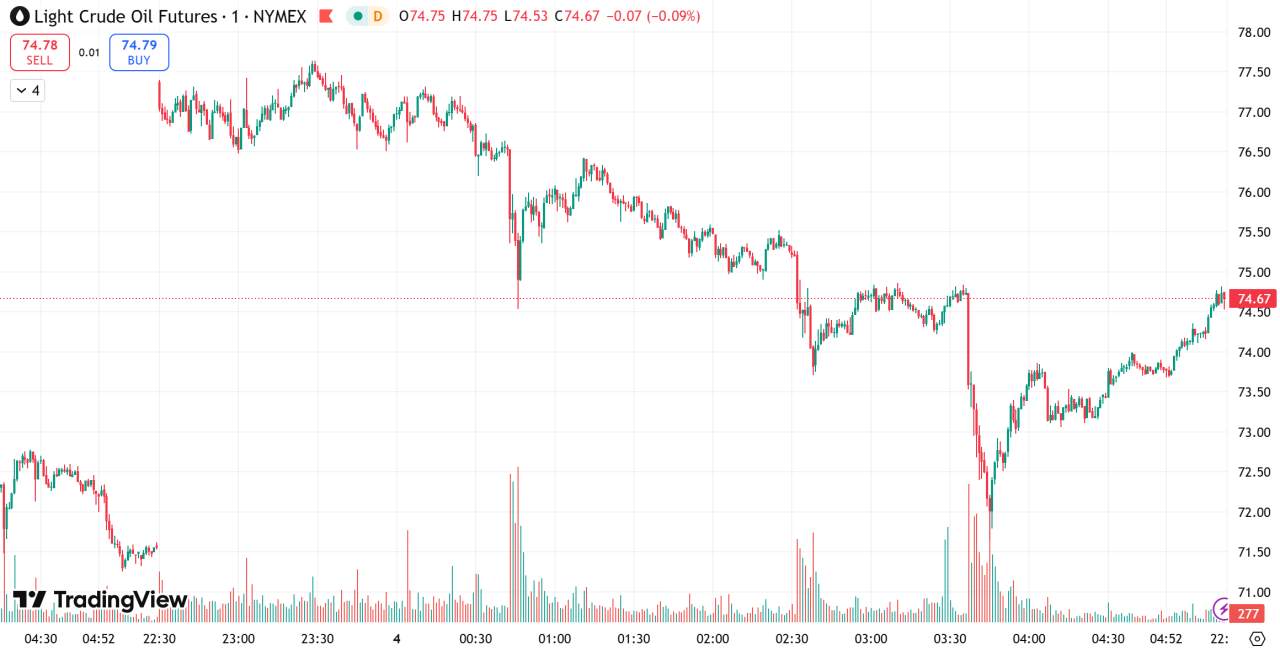 D Prime 每日汇评 | 霍尔木兹海峡“锁喉”全球通胀，美联储降息预期崩塌，黄金多头遭重挫