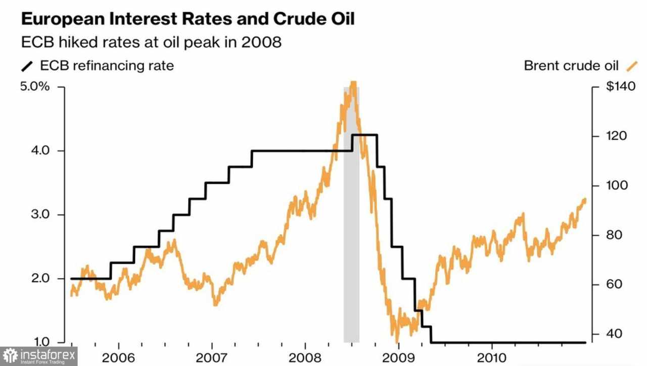 Pasar diliputi ketakutan
