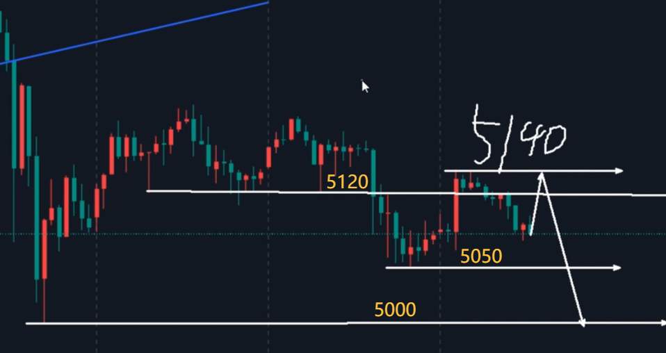 万锦晟3.6大非农能否力挽狂澜，助推黄金走强？