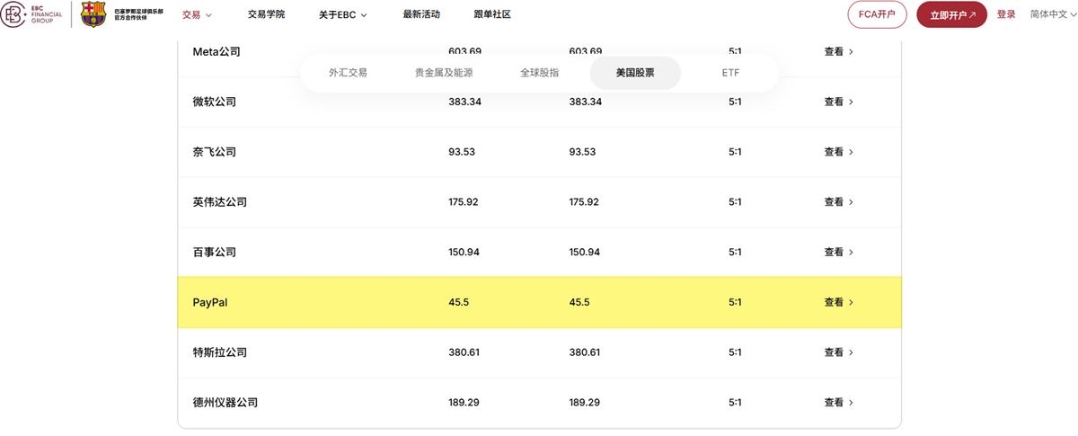 PayPal股票可以买吗?如何购买PayPal美股?