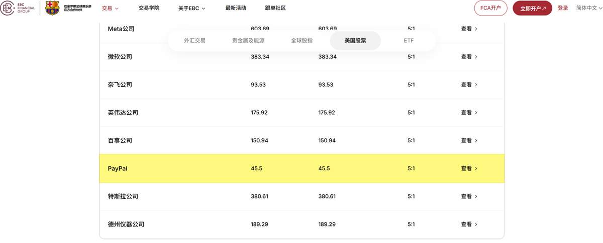 PayPal股票可以买吗?如何购买PayPal美股?