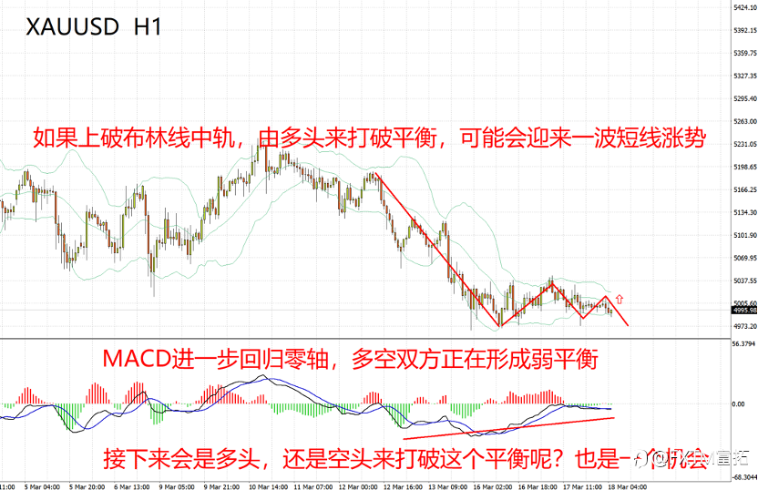 【FXTM富拓】油价暴涨下的黄金走势推演