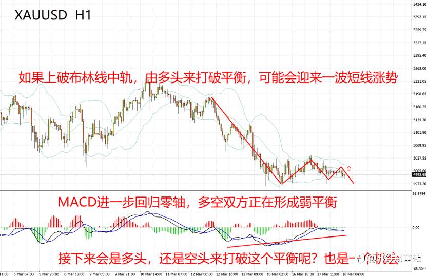 【FXTM富拓】油价暴涨下的黄金走势推演
