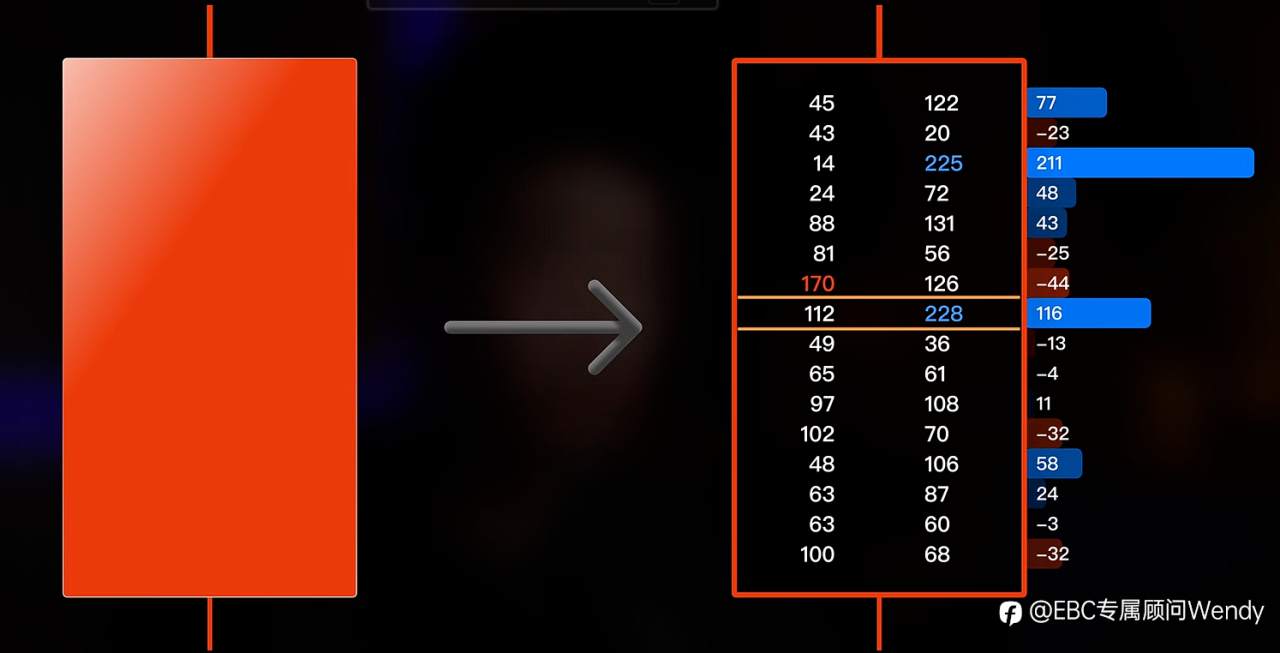 订单流（1）——足迹图的概念和构成元素