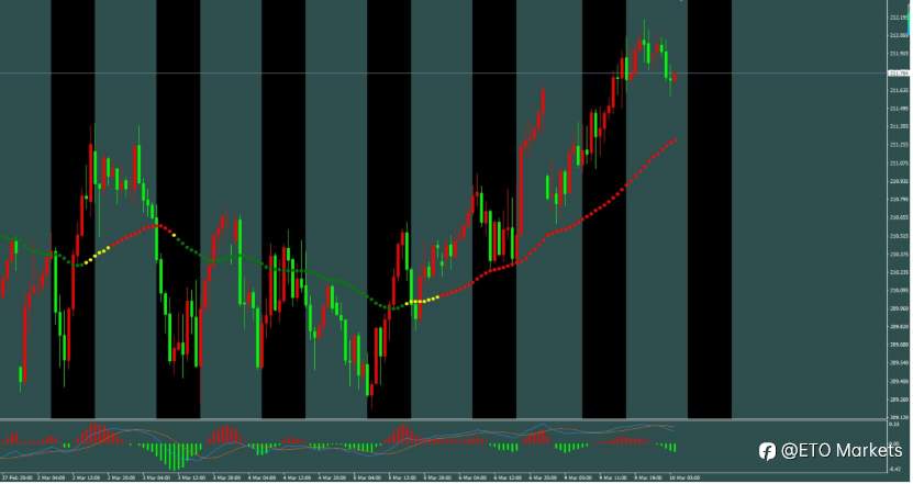ETO Markets 每日汇评｜ 利空出尽？欧美触底狂拉130点，多头反攻号角已吹响！