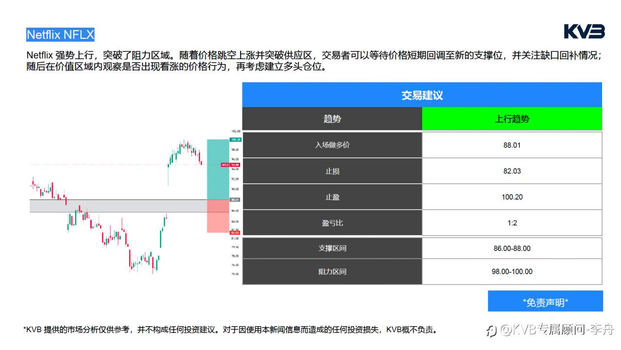今日3.12 |市场分析#Netflix NFLX #USDJPY #SOLUSD #BNBUSD