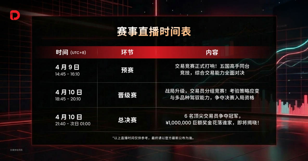 五国争霸!#DooTrader# 海岛赛震撼首发,实景直播预约开启!