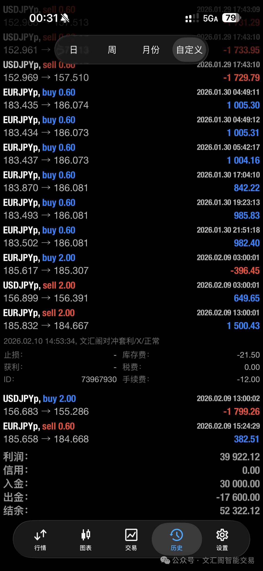 一套能穿越震荡与趋势的交易模型：用真实回测数据,18个月时间3万美金盈利了9.2万美金，看懂货币价差套利为什么