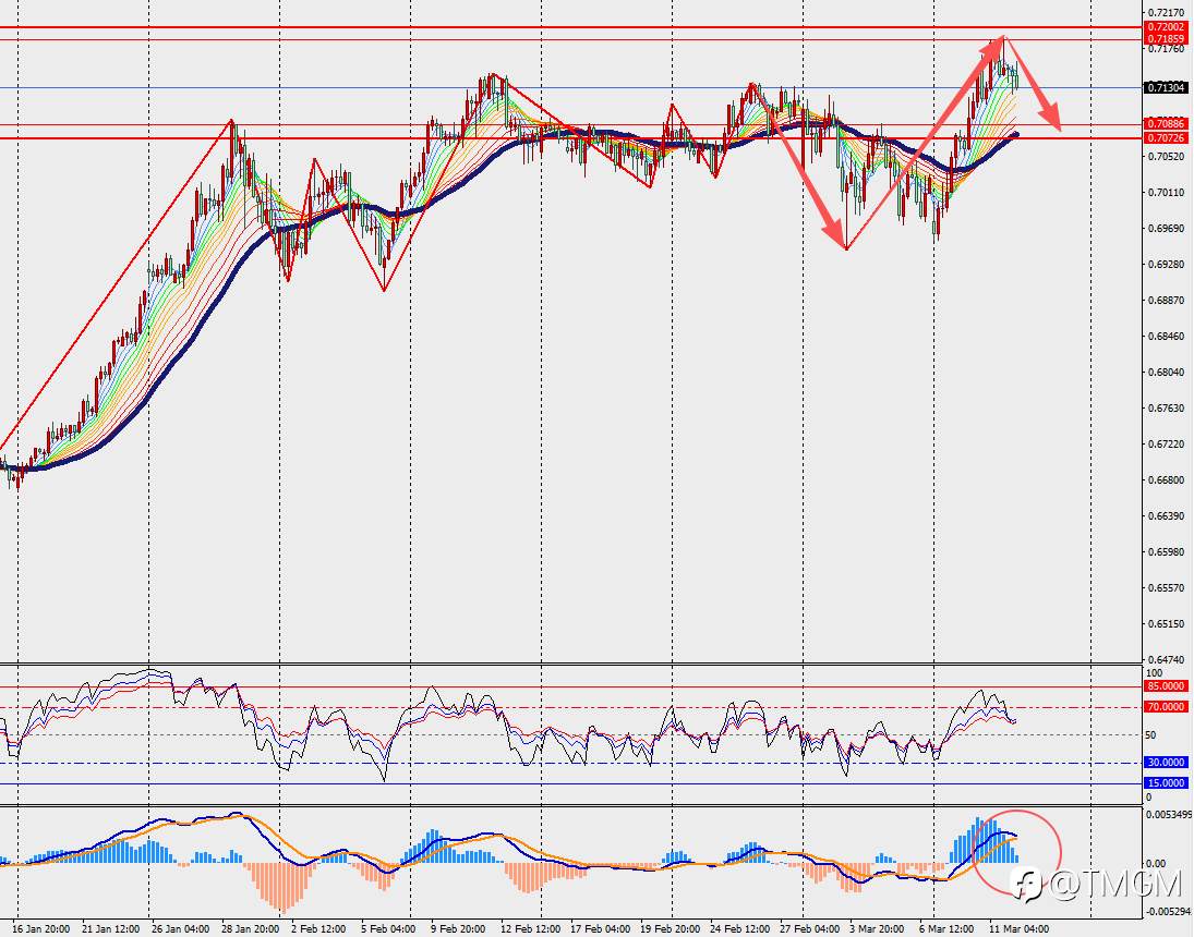 TMGM每日市场3月12日