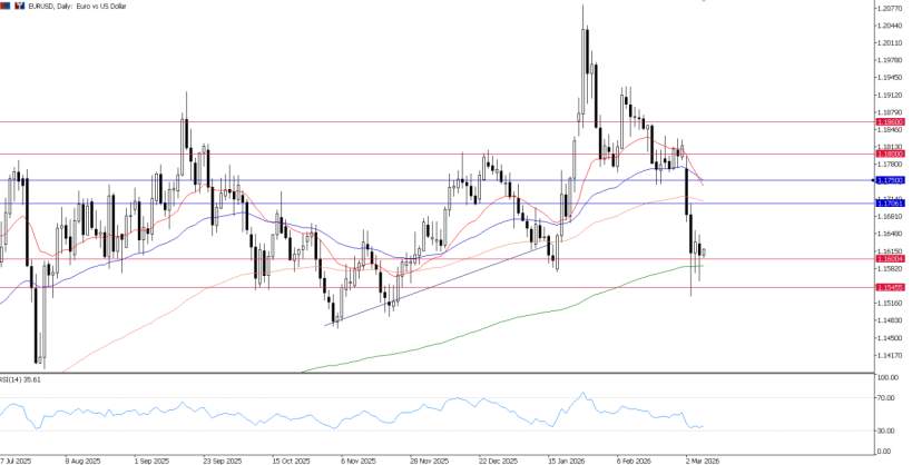 2026年3月6日市场报告