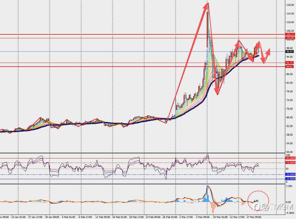 TMGM每日市场3月19日