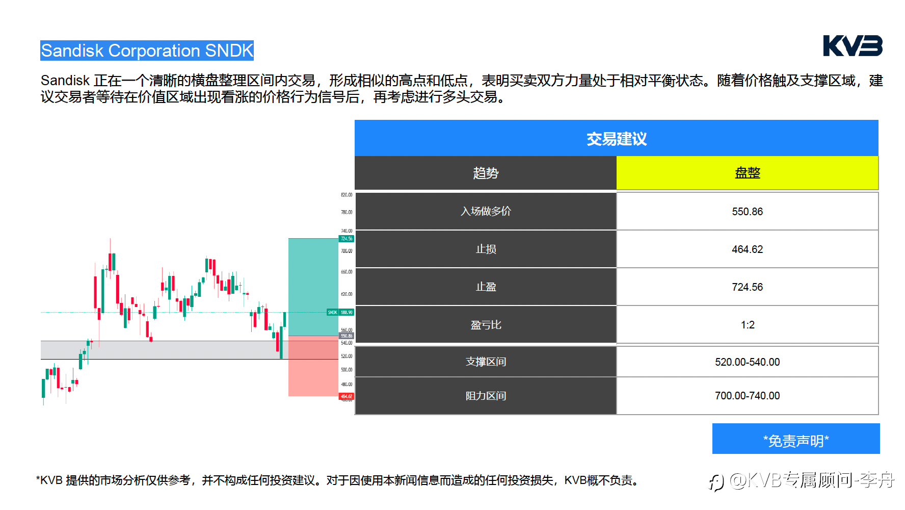 📊 今日市场分析 | 2026.3.10#Sandisk Corporation SNDK #EURUSD #XRPUSD #ETHUSD