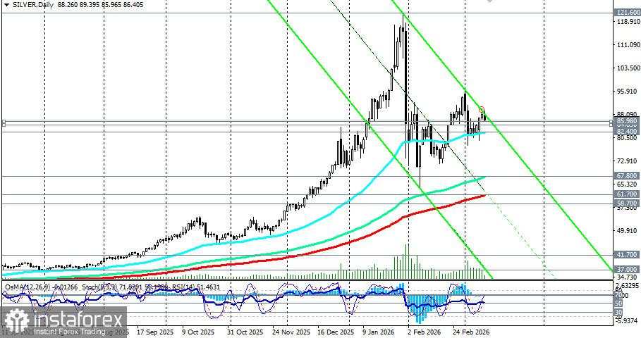 XAG/USD (PERAK): Di Antara Geopolitik dan Defisit Struktural
