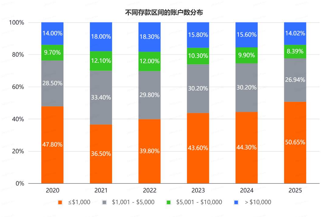 重磅发布!Followme社区 2025 年度行业报告请查收!