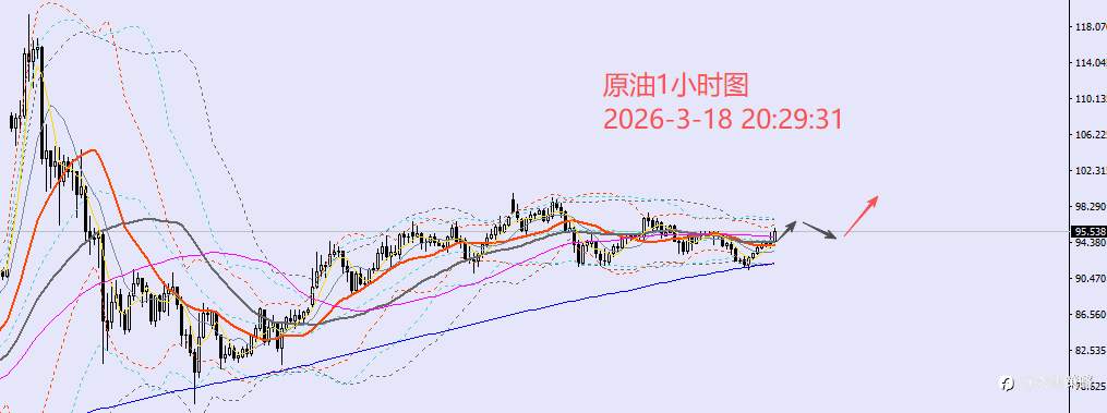 老黑策略:3.18晚盘外汇、黄金、原油分析策略