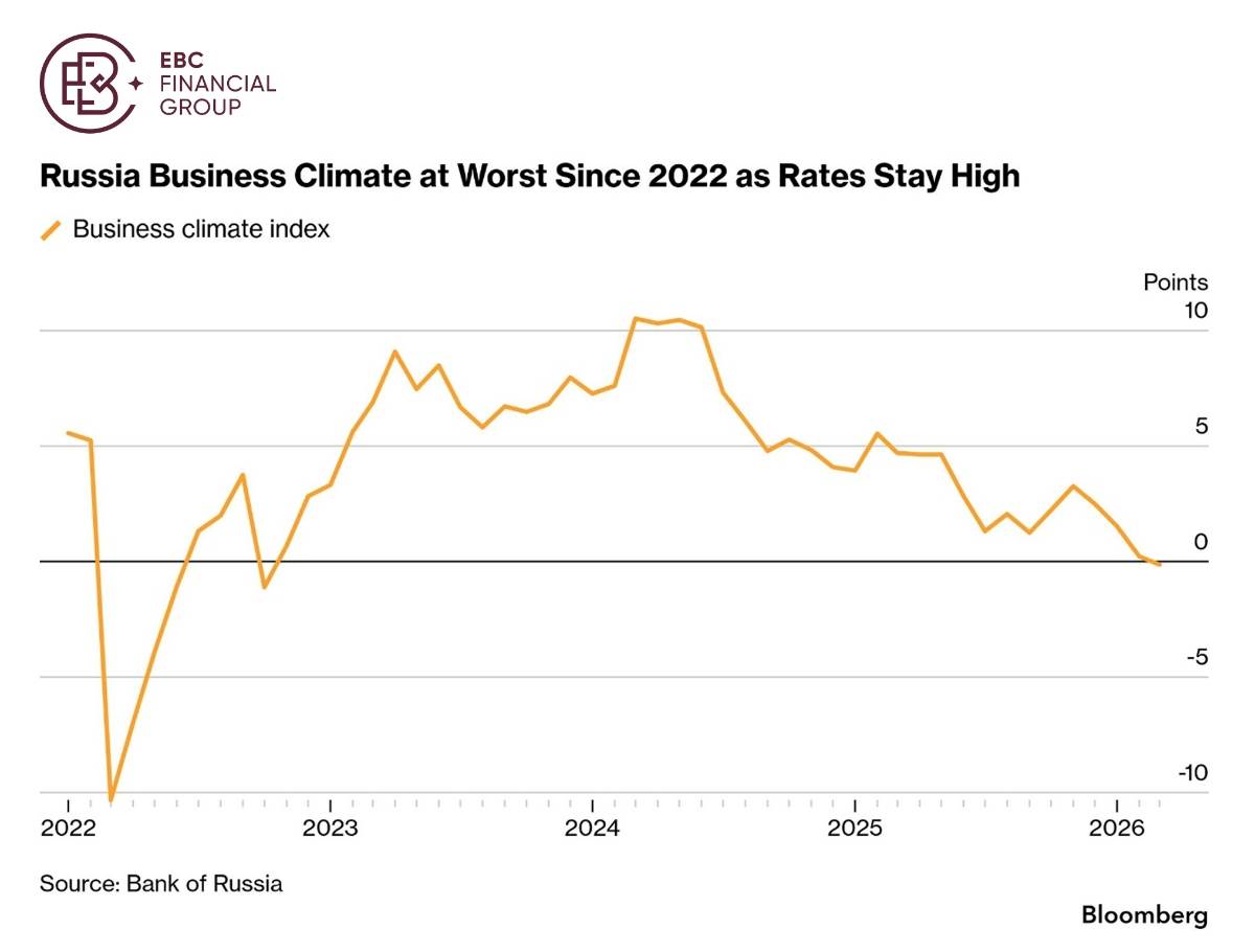 EBC Markets Briefing |​ Junk bonds highly vulnerable to perpetual wars