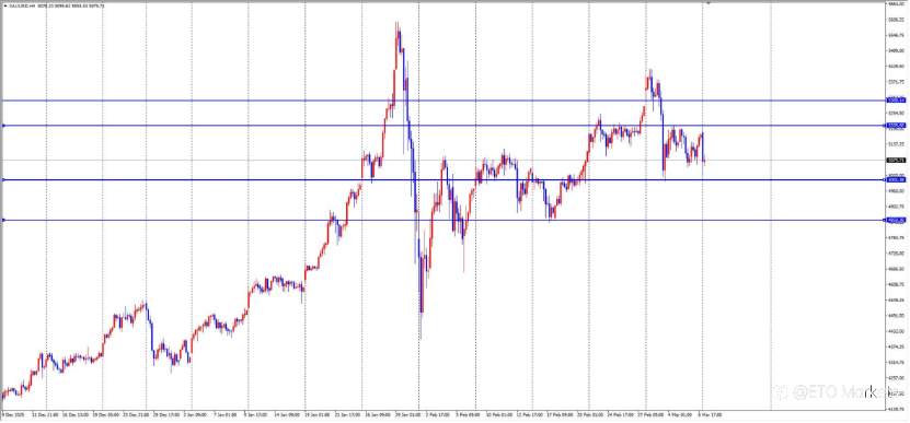 ETO Markets 每日汇评| 血洗!美国数据“爆雷”都救不了欧元,背后元凶竟是它?