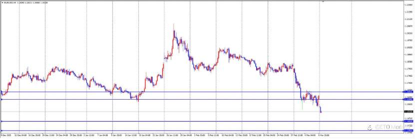 ETO Markets 每日汇评｜ 血洗！美国数据“爆雷”都救不了欧元，背后元凶竟是它？