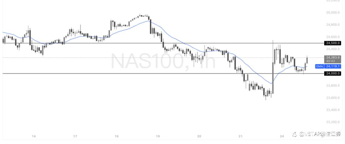 VSTAR每日美股行情(24/03/2026)