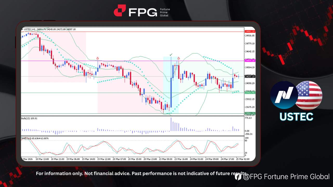 FPG USTEC Market Report March 25, 2026