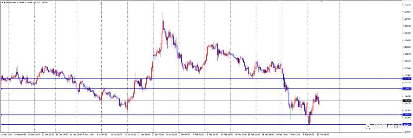 ETO Markets 每日汇评｜ 油价暴跌重压美元，镑美趁机反扑，但真正的考验还在后头？