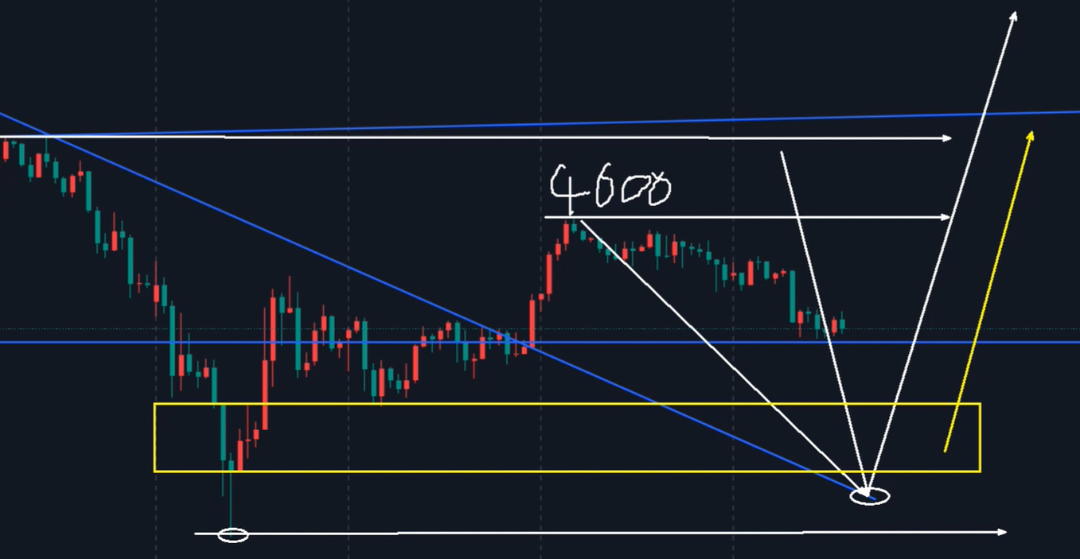 万锦晟3.26黄金承压下跌或将二次探底！