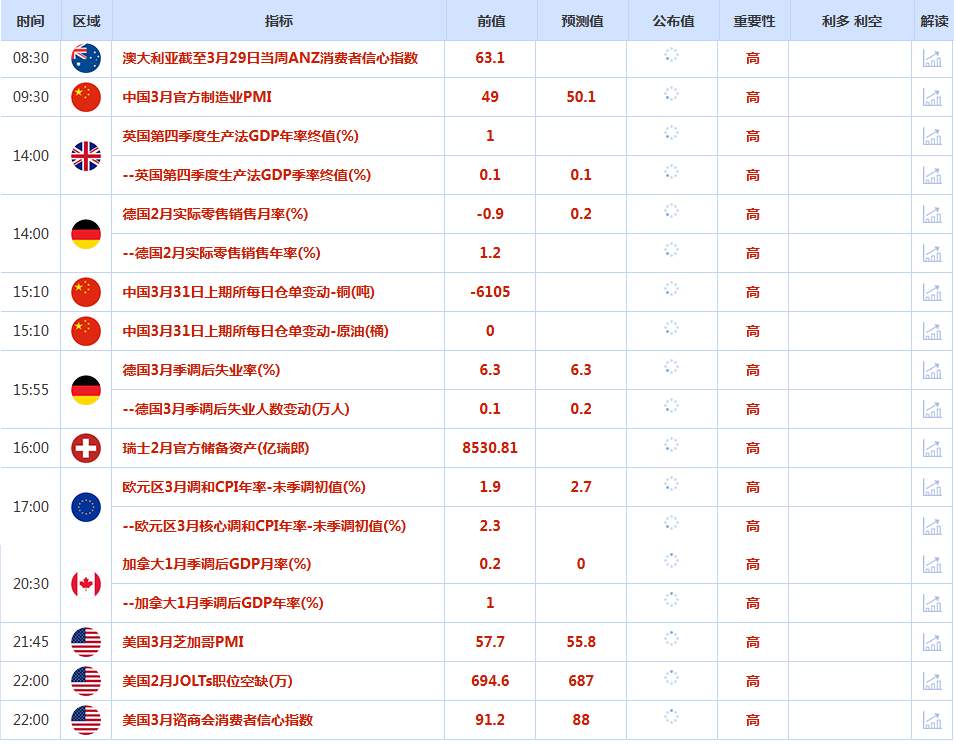 CWG资讯：中东战争持续可能拖累经济增长，美元周一盘中触及5月19日以来最高；避险需求推动，金价坚守4500关口