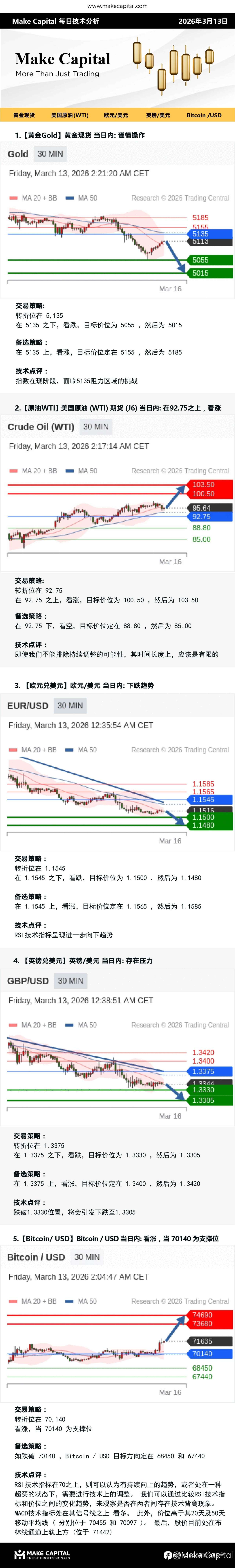 Make Capital 每日技术分析 2026年3月13日