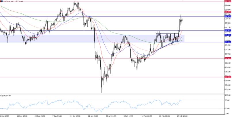 2026年3月3日市场报告