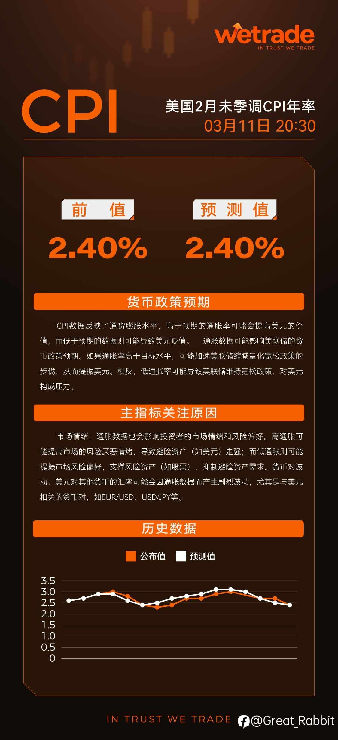 昨晚CPI公布的那个瞬间，你们的账户还好吗？聊聊我心跳骤停的3分钟 📉📈