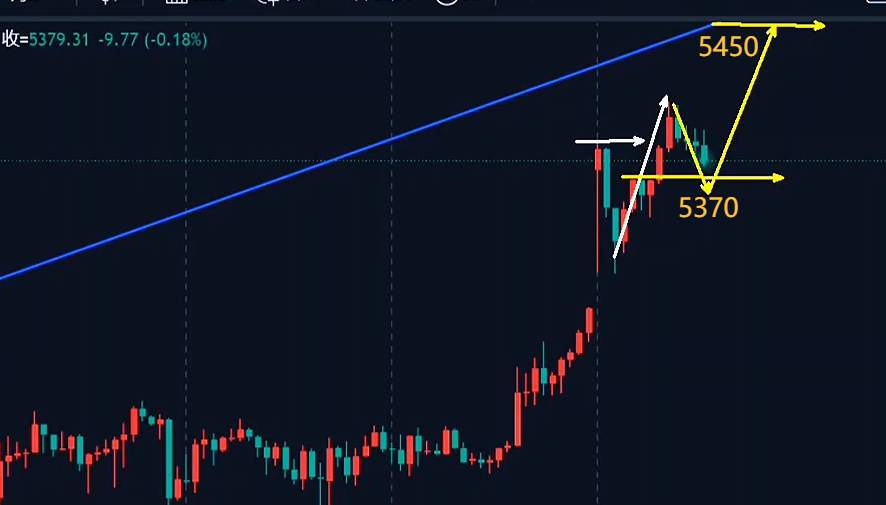 万锦晟3.2避险升温助推黄金走高，晚间或将还有上升！