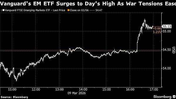 Mata Uang Emerging Market Rebound, Terangkat Sinyal Akhir Perang Iran dari Trump