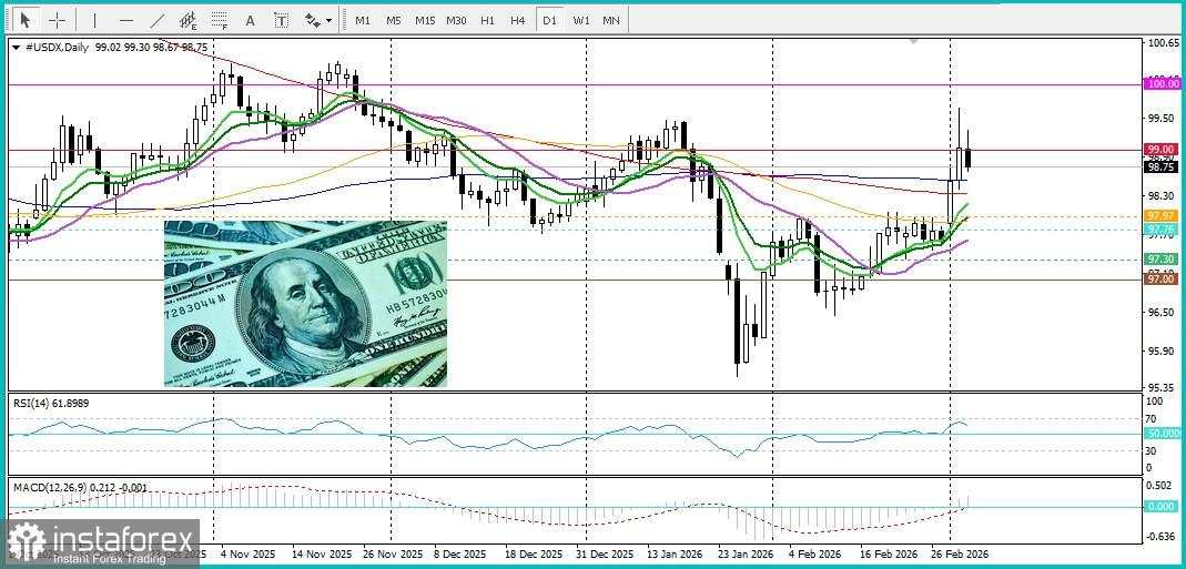 USD/CAD: Analisis dan Prediksi Harga. Kenaikan Harga Minyak Menguatkan Dolar Kanada