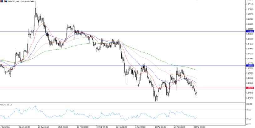 2026年3月31日市场报告