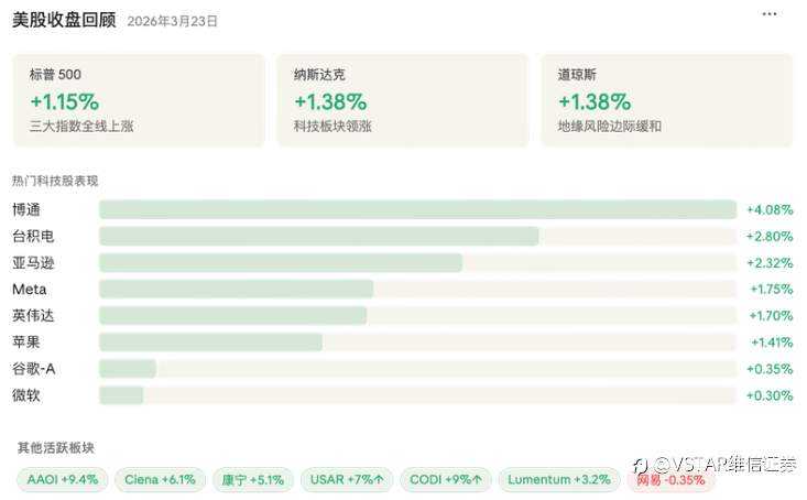 VSTAR每日美股行情(24/03/2026)