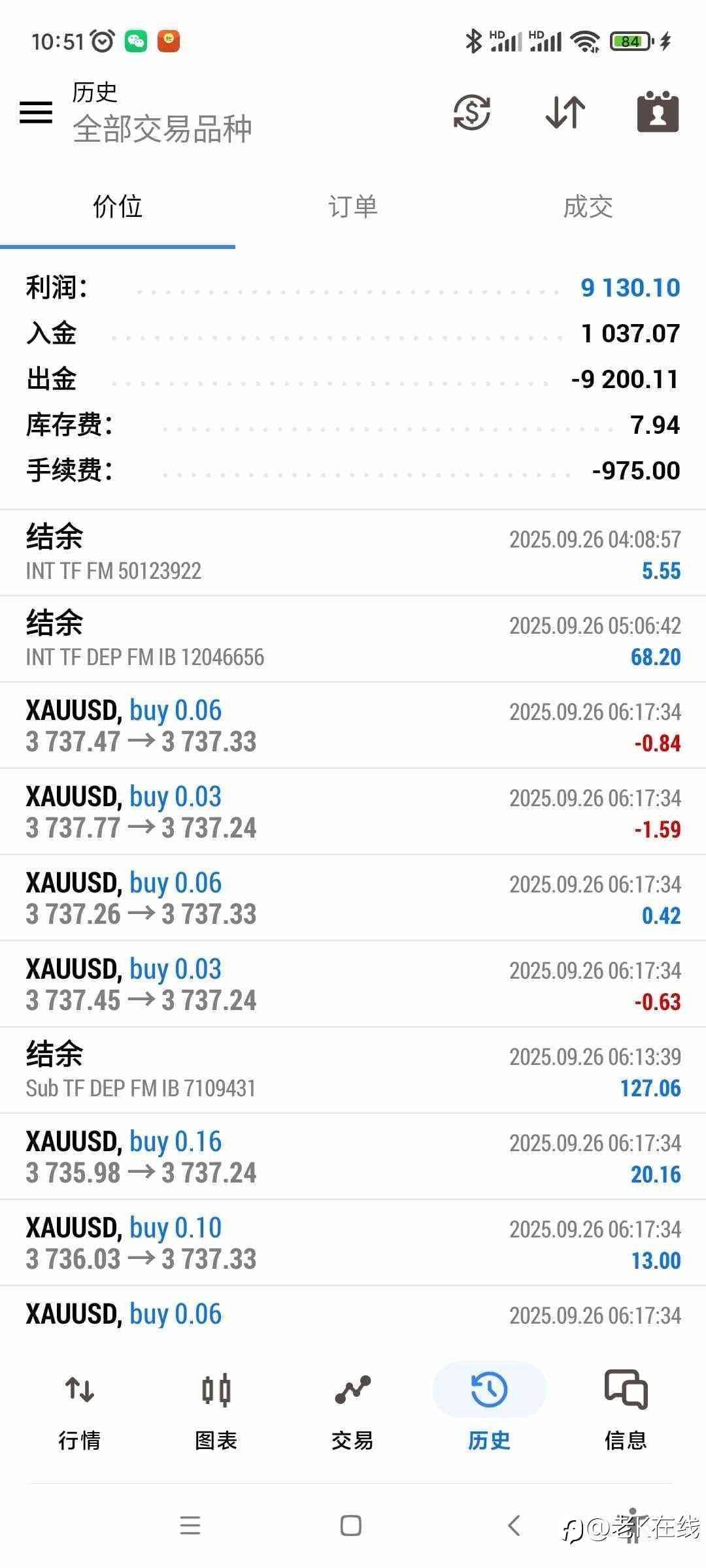 想学技术的赶紧找我报名了,学好技术传承给下一代,往后日子下一代人很难找到工作