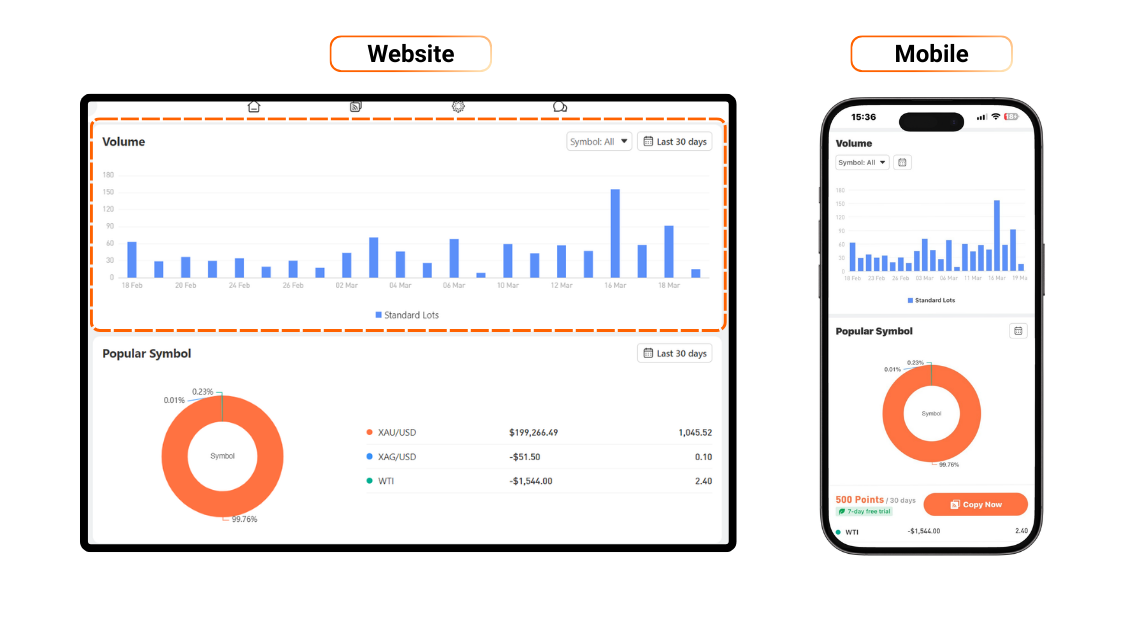 [Followme Guide] Profile Portfolio: How to analyze trading performance with Followme Portfolio