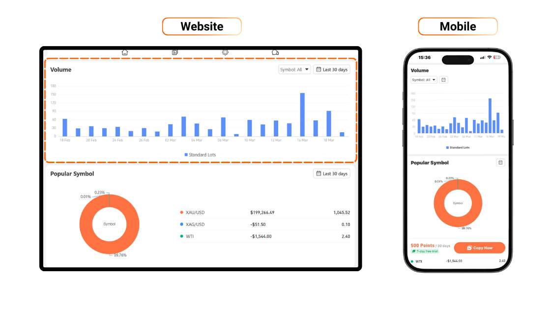 [Followme Guide] Profile Portfolio: How to analyze trading performance with Followme Portfolio