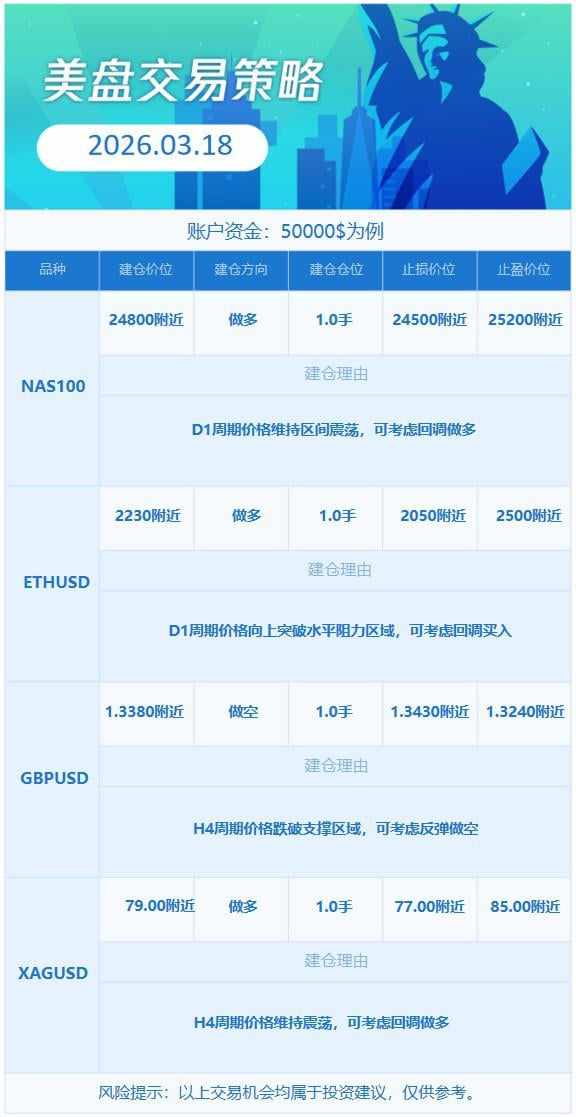 3月18日美盘策略