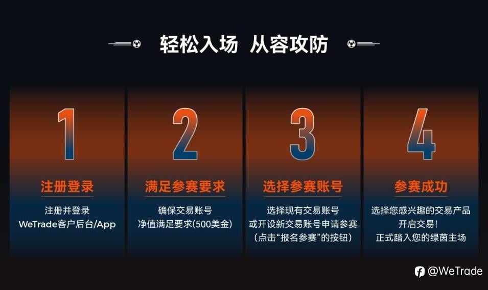 超百万奖励，谁与争锋！WeTrade 2026 百万美金交易大赛震撼来袭！