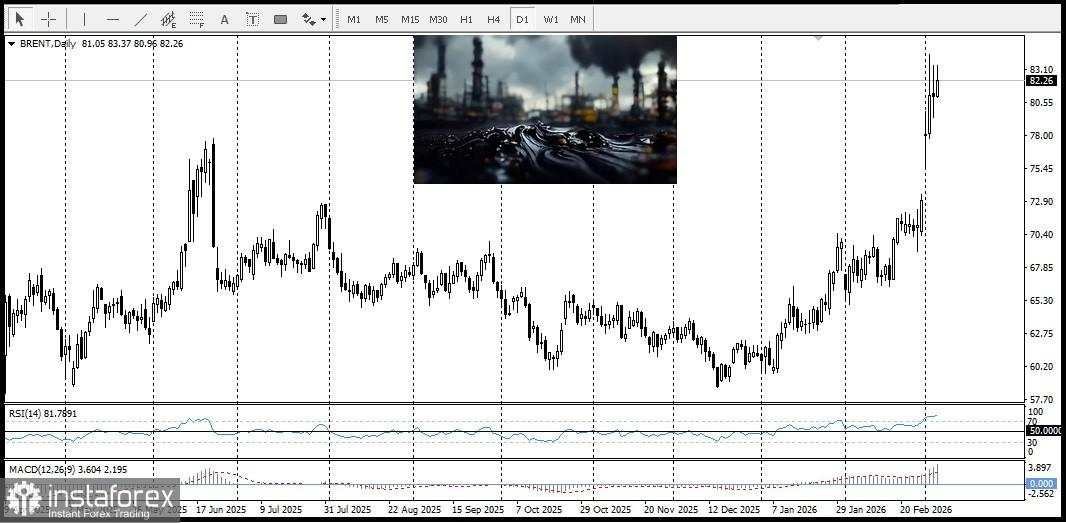 XAU/USD: Analisis dan Prospek Harga. Ketegangan Geopolitik Menguntungkan Bull Emas