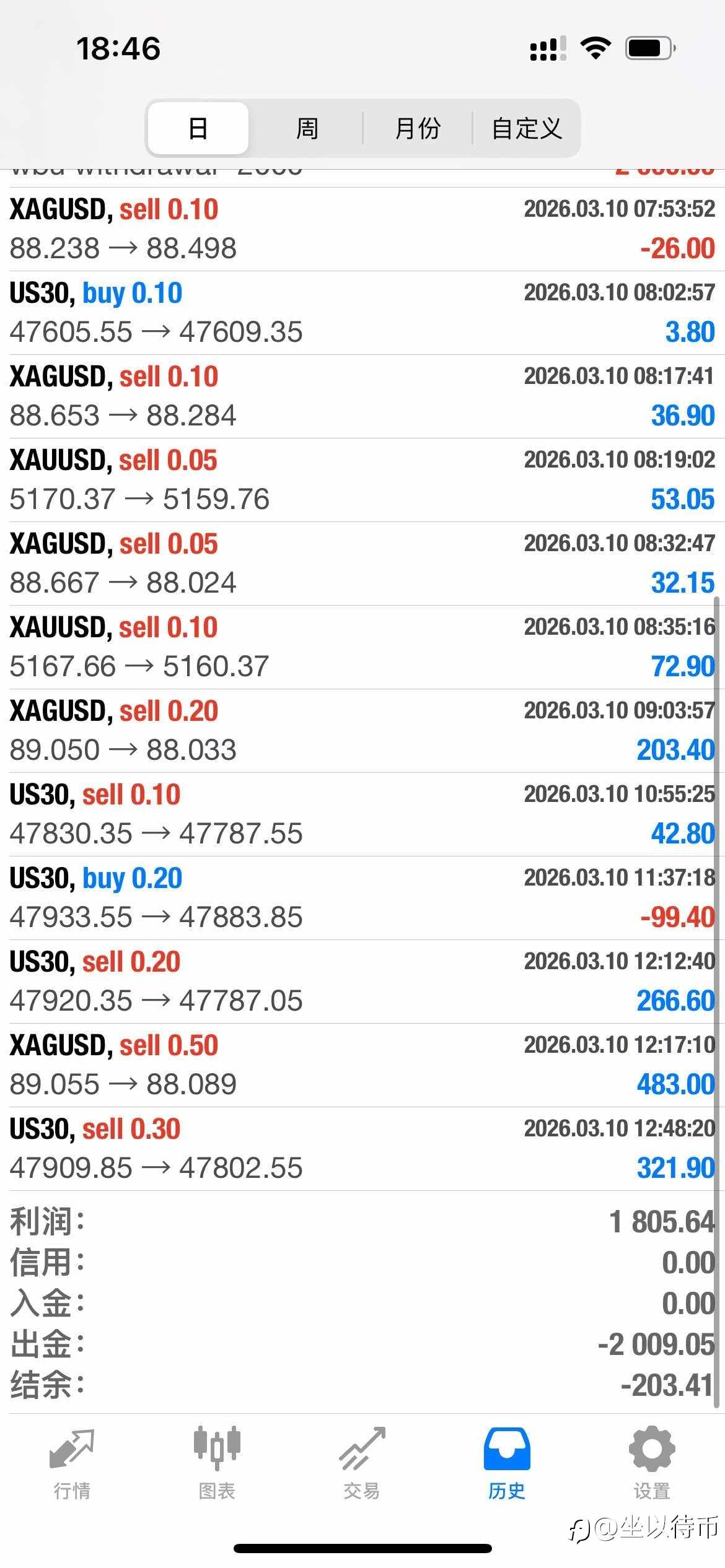 3.10号，不错的收益